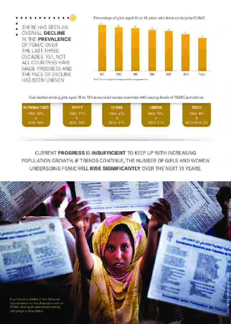 FGM: A Global Concern